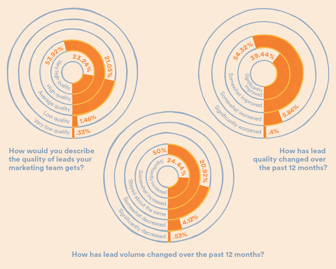 Marketing-Report2-v1