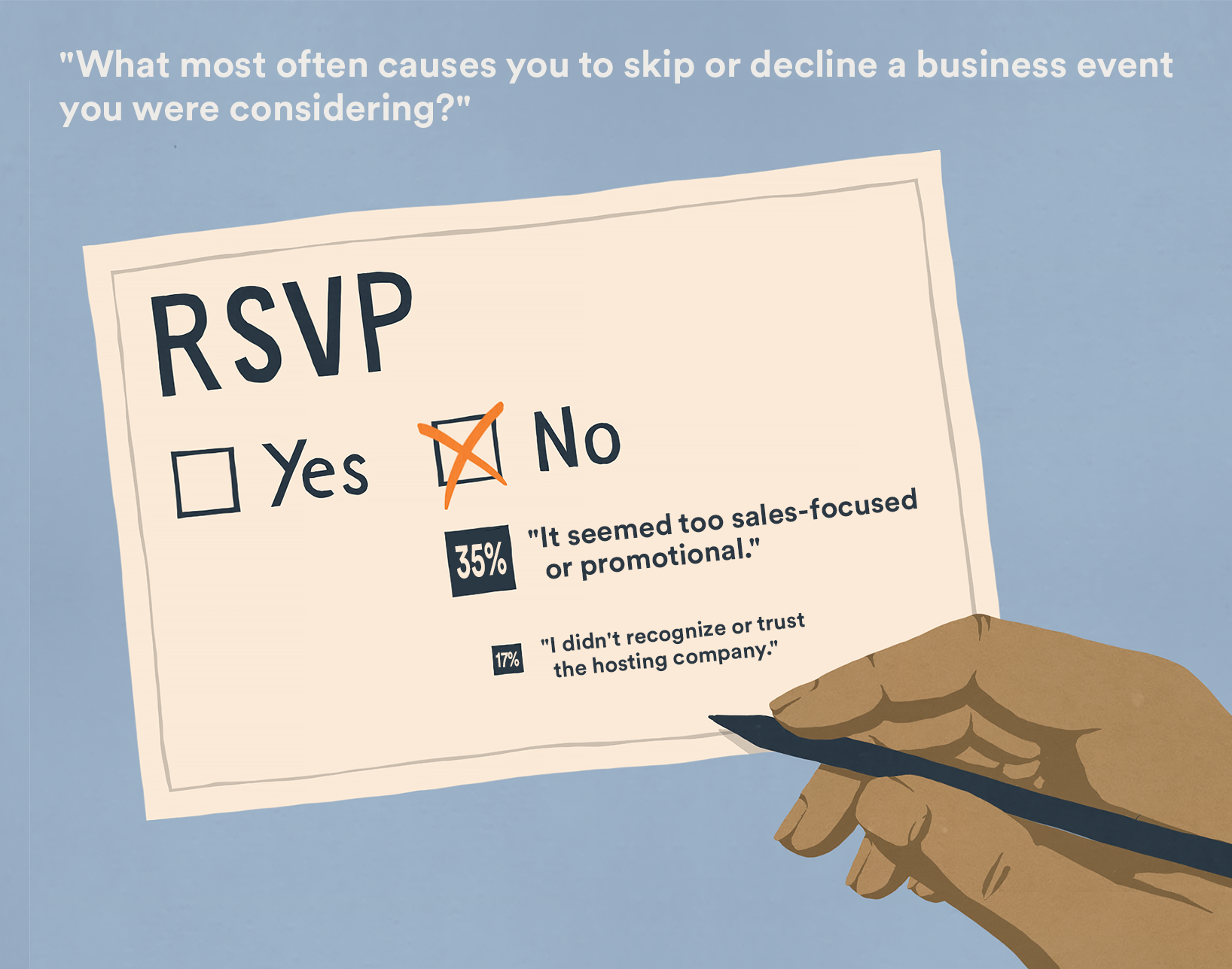 What most often causes you to skip or decline a business event you were considering?