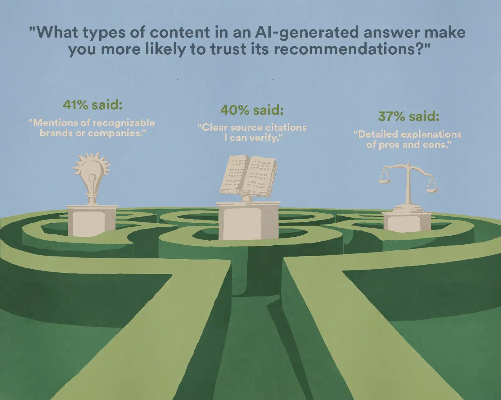 marketing-against-the-grain-AI-search-trust-1-20260407-131627